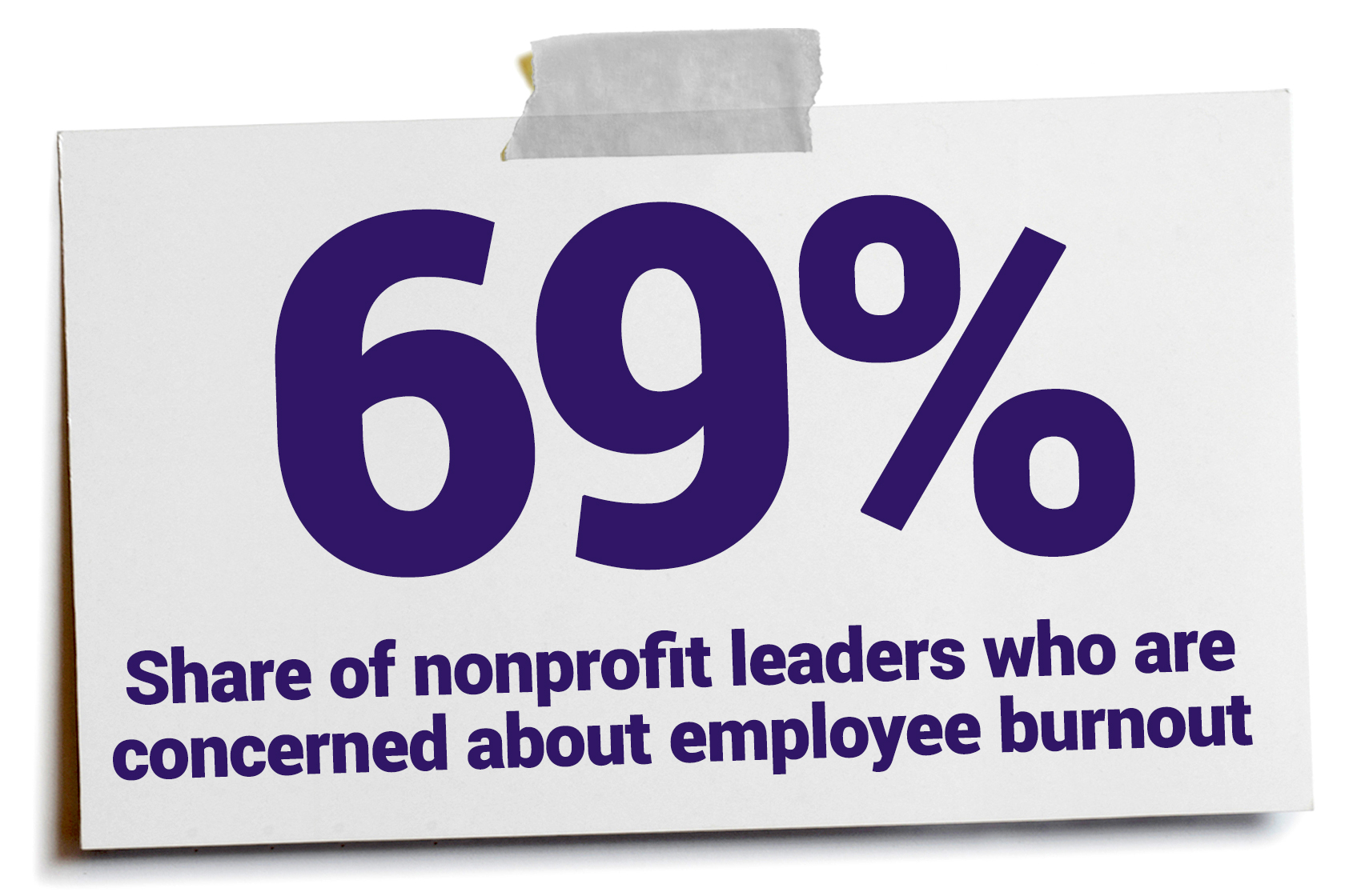Burnout Still Plagues Nonprofits, New Study Finds - Vimarsana News